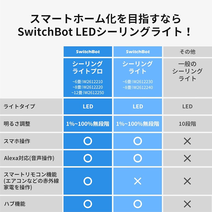 Amazon | SwitchBot LEDシーリングライトプロ 12畳 スマートリモコン