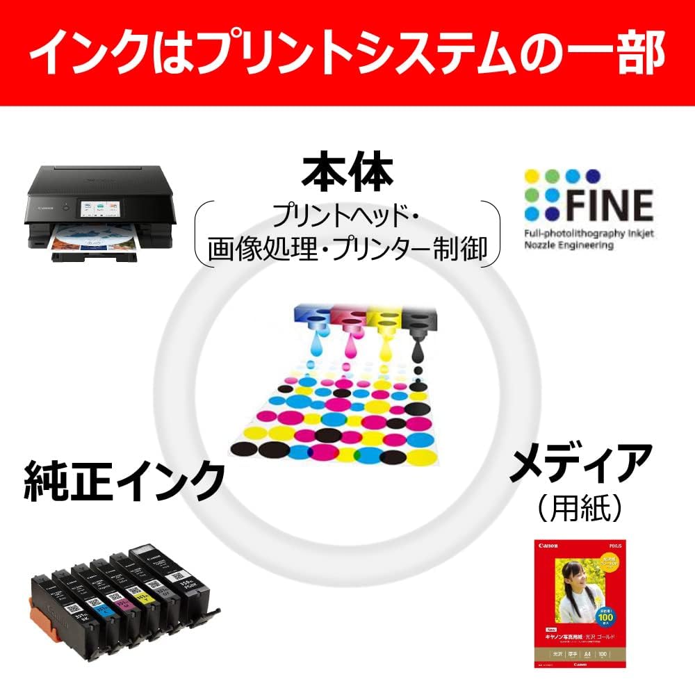 Amazon.co.jp: キヤノン 純正 インク カートリッジ BC-311 3色カラー