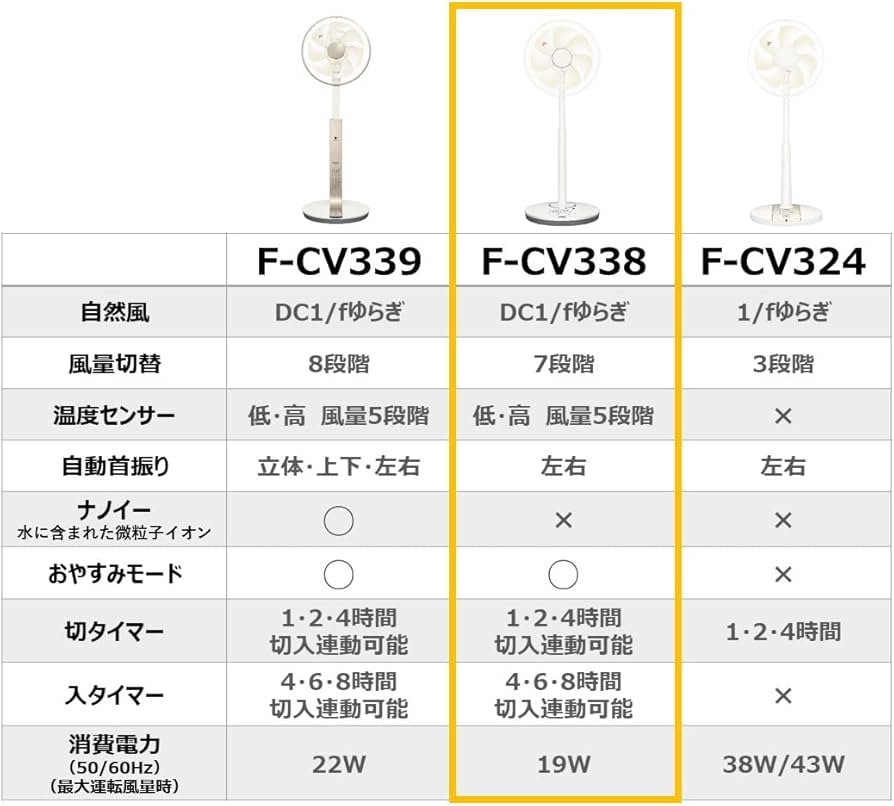 Amazon | パナソニック 扇風機 リビング 風量7段階切替 省エネ 静音DC