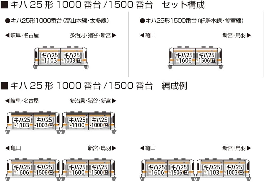 Amazon | カトー (KATO) Nゲージ キハ25形1000番台 高山本線・太多線 2