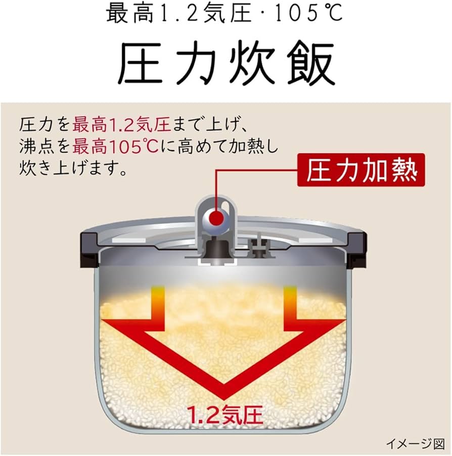 Amazon | 日立 炊飯器 1升 圧力IH RZ-G18EM T ブラウンメタリック 圧力