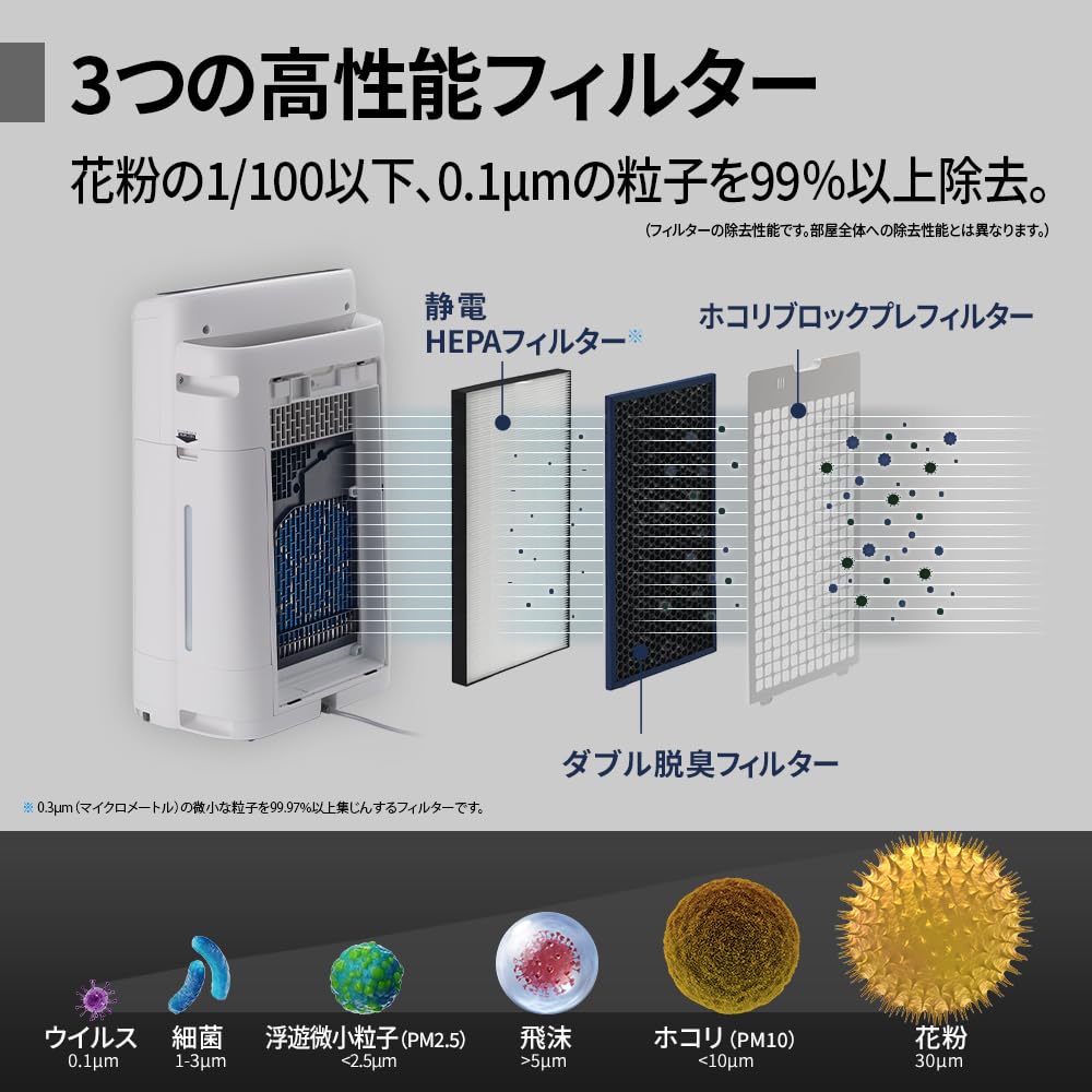 Amazon.co.jp: シャープ 加湿 空気清浄機 KI-RS50-W ホワイト プラズマ