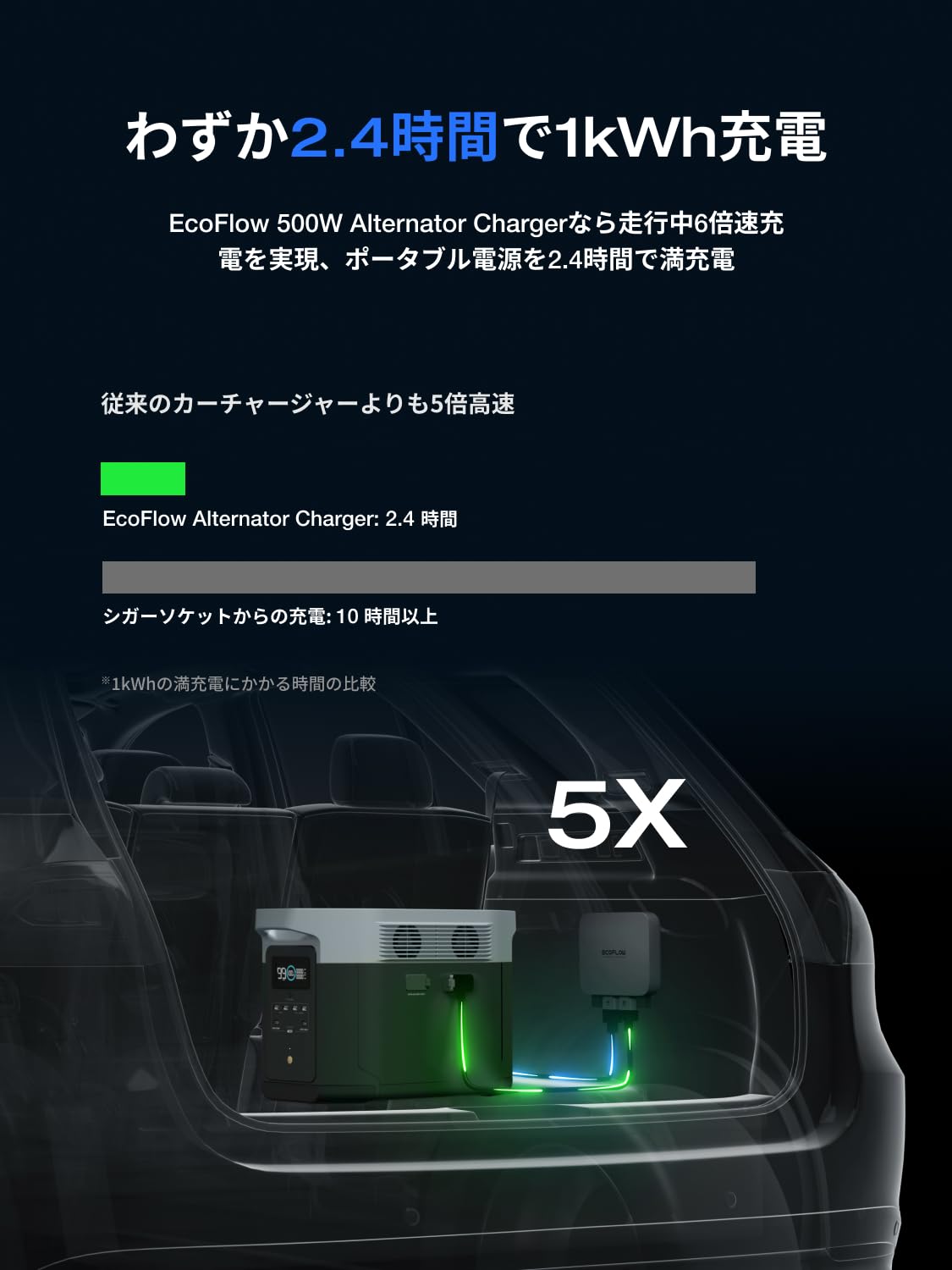 Amazon.co.jp: EcoFlow Wave3 ポータブルエアコン+ 専用エクストラ