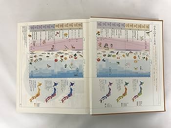 Amazon.co.jp: カラー図説 日本大歳時記 座右版 : 水原 秋桜子: 本