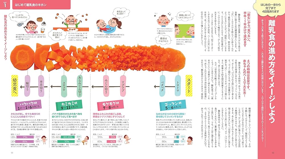 はじめてママ&パパの離乳食 (実用No.1シリーズ) | 上田 玲子