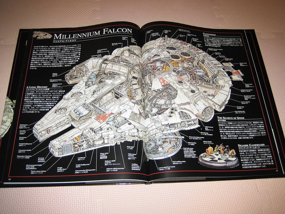 スター・ウォーズクロスセクション | ディヴィッド・ウエスト