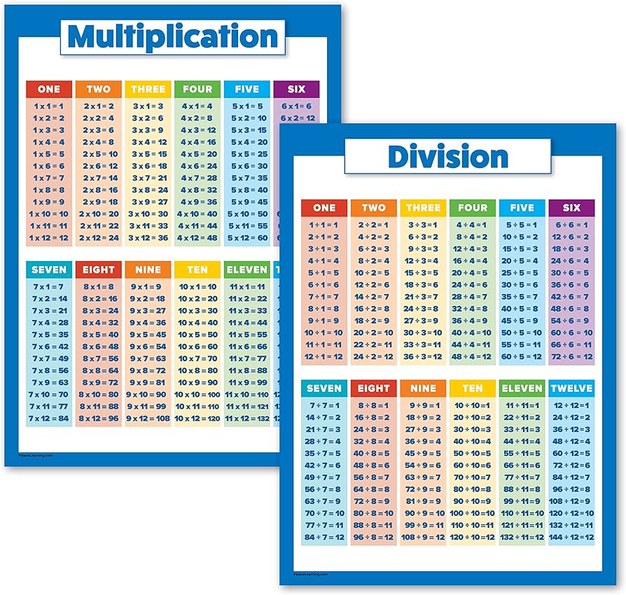Amazon.com: Palace Learning 2 Pack - Multiplication Tables and