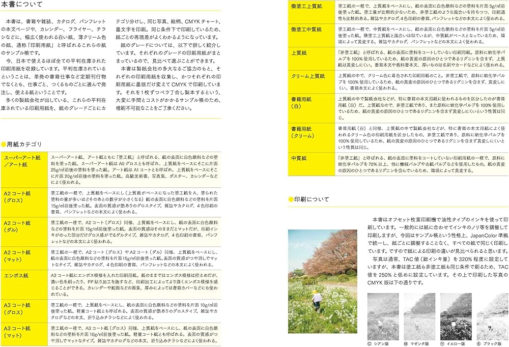 印刷用紙サンプルBOOK 200種類以上の印刷用紙に、同絵柄・文字を刷って