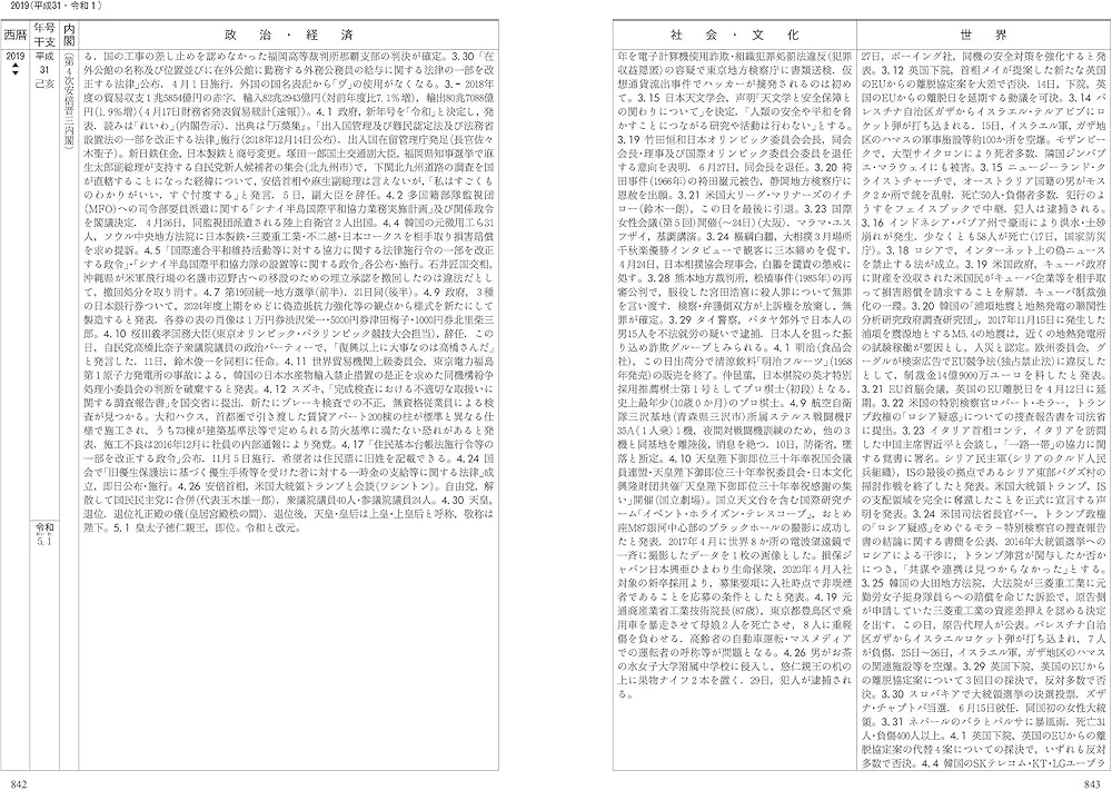 日本史総合年表 第三版 | 加藤 友康, 瀬野 精一郎, 鳥海 靖, 丸山 雍成