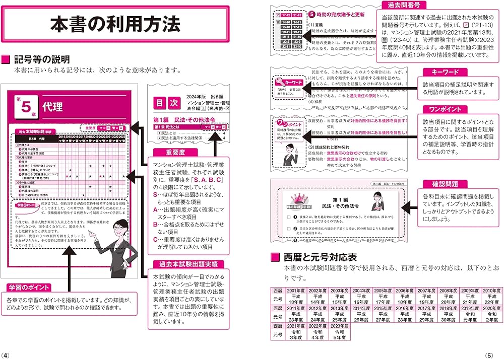 2024年版 出る順マンション管理士・管理業務主任者 合格テキスト【3