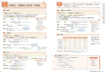 Amazon.co.jp: 高校入試の要点が1冊でしっかりわかる本 5科 : 清水