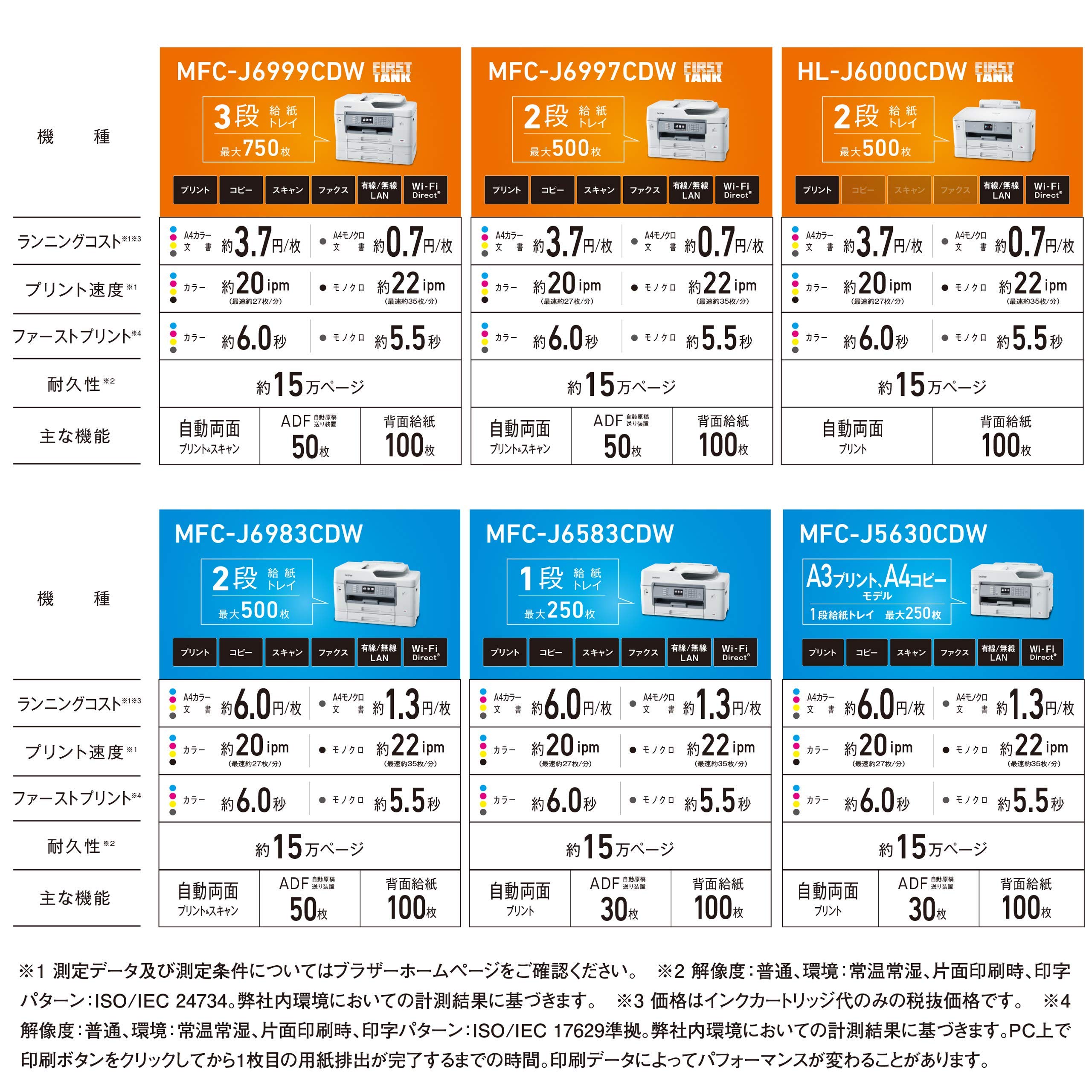 Amazon.co.jp: 【インクセット】ブラザー プリンター A3インクジェット