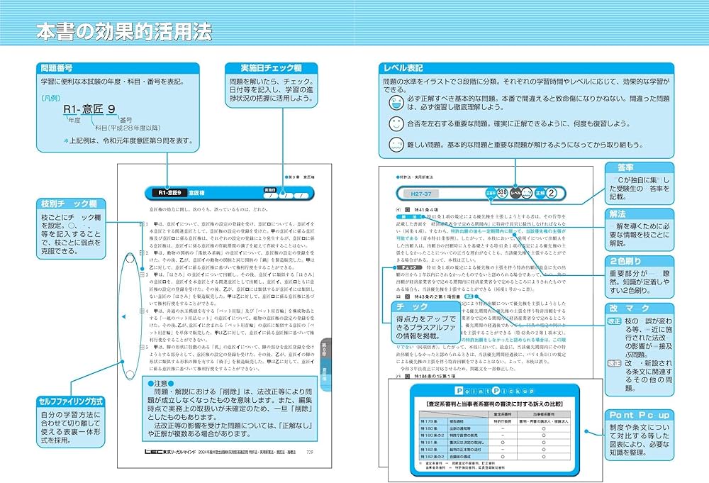2024年版 弁理士試験 体系別 短答過去問 特許法・実用新案法・意匠法