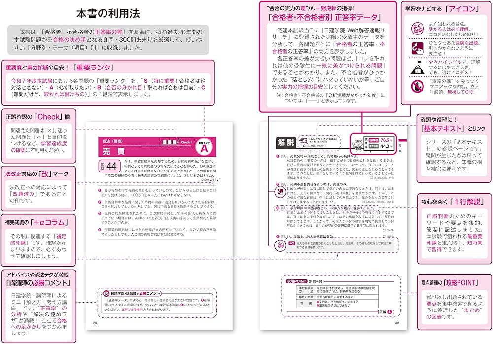 どこでも！学ぶ宅建士 テーマ別過去問題集 2025年度版 【宅地建物取引