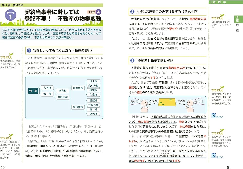 Amazon.co.jp: いちばんわかりやすい!宅建士合格テキスト '24年版