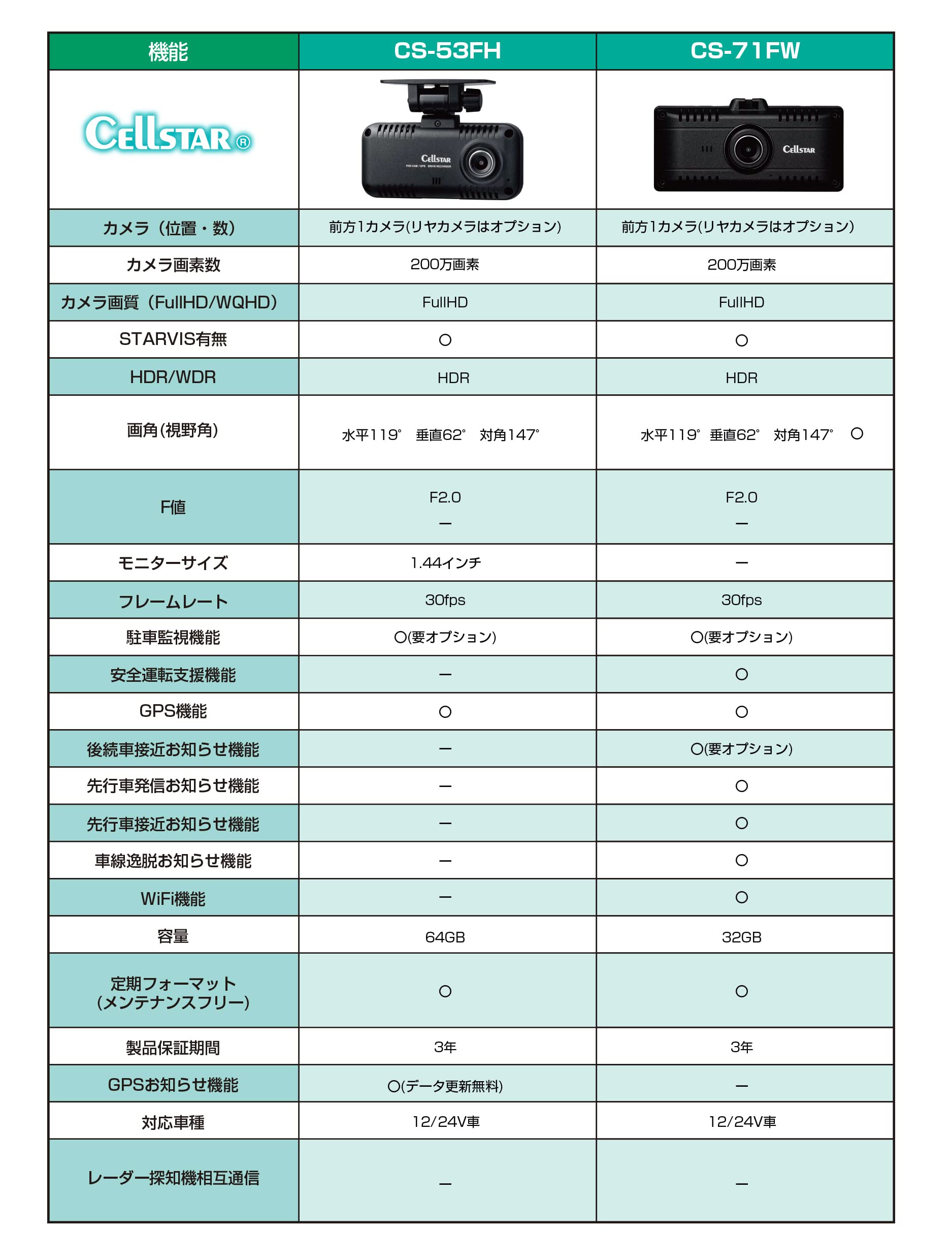 Amazon | セルスター ドライブレコーダー 前方1カメラ CS-53FH 後方