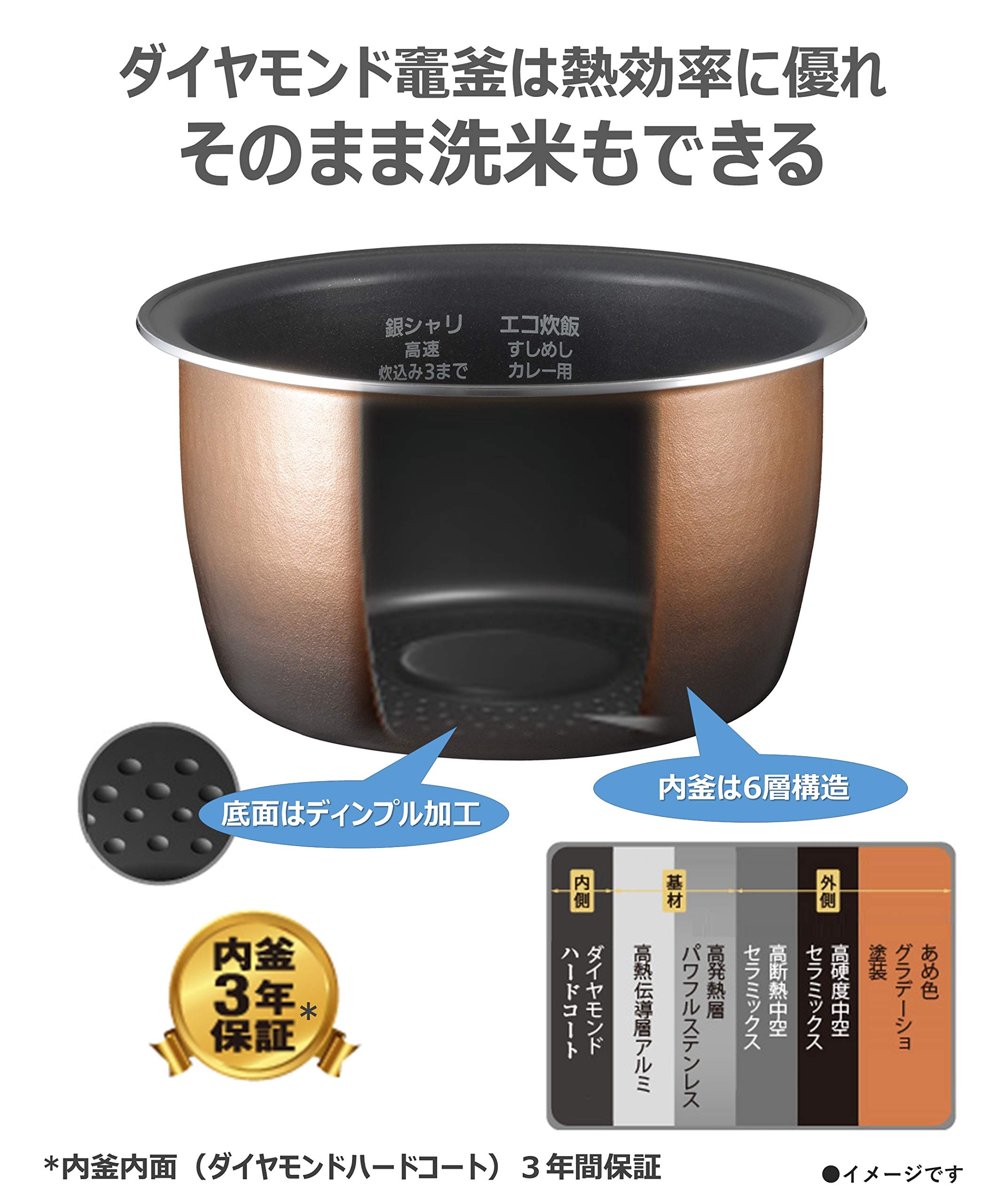 Amazon | パナソニック 炊飯器 5.5合 スチーム&可変圧力IH式 Wおどり
