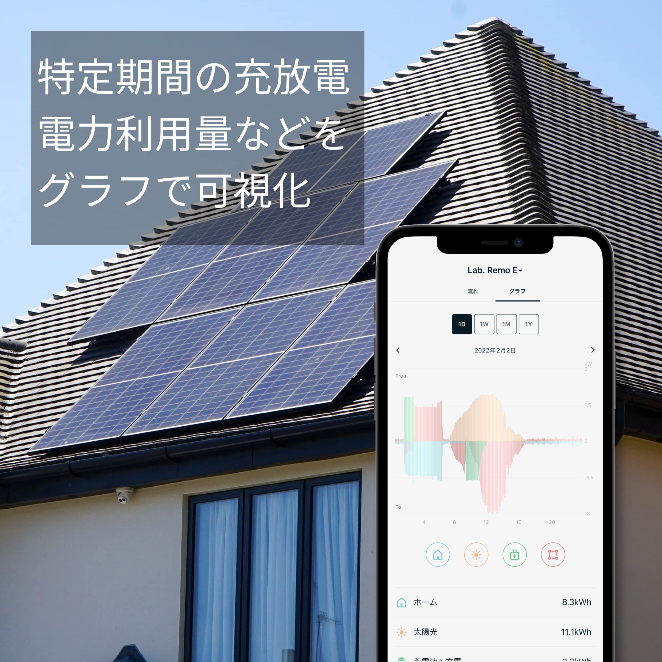 Amazon.co.jp: Nature Remo E ネイチャーリモ スマホHEMS 太陽光