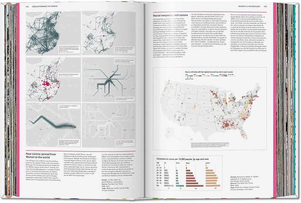 Understanding the World. The Atlas of Infographics (Multilingual