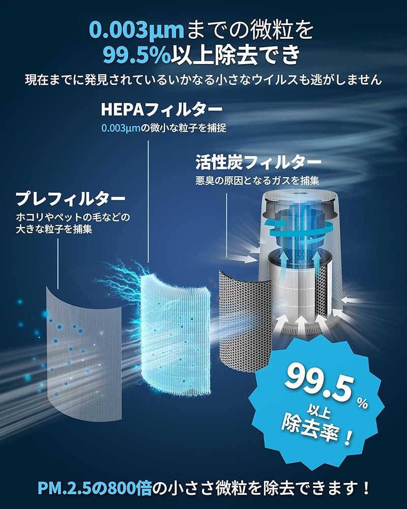 Amazon.co.jp: PHILIPS (フィリップス) 空気清浄機 AC0850 卓上 小型