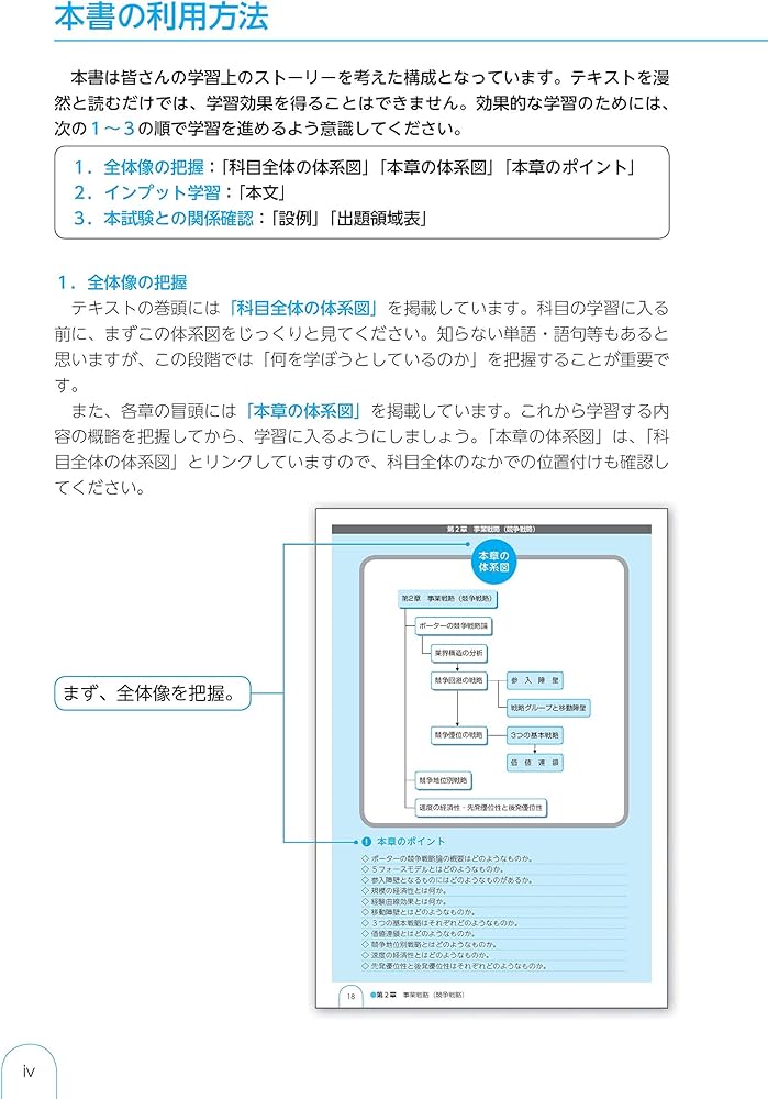中小企業診断士 最速合格のための スピードテキスト (1) 企業経営理論