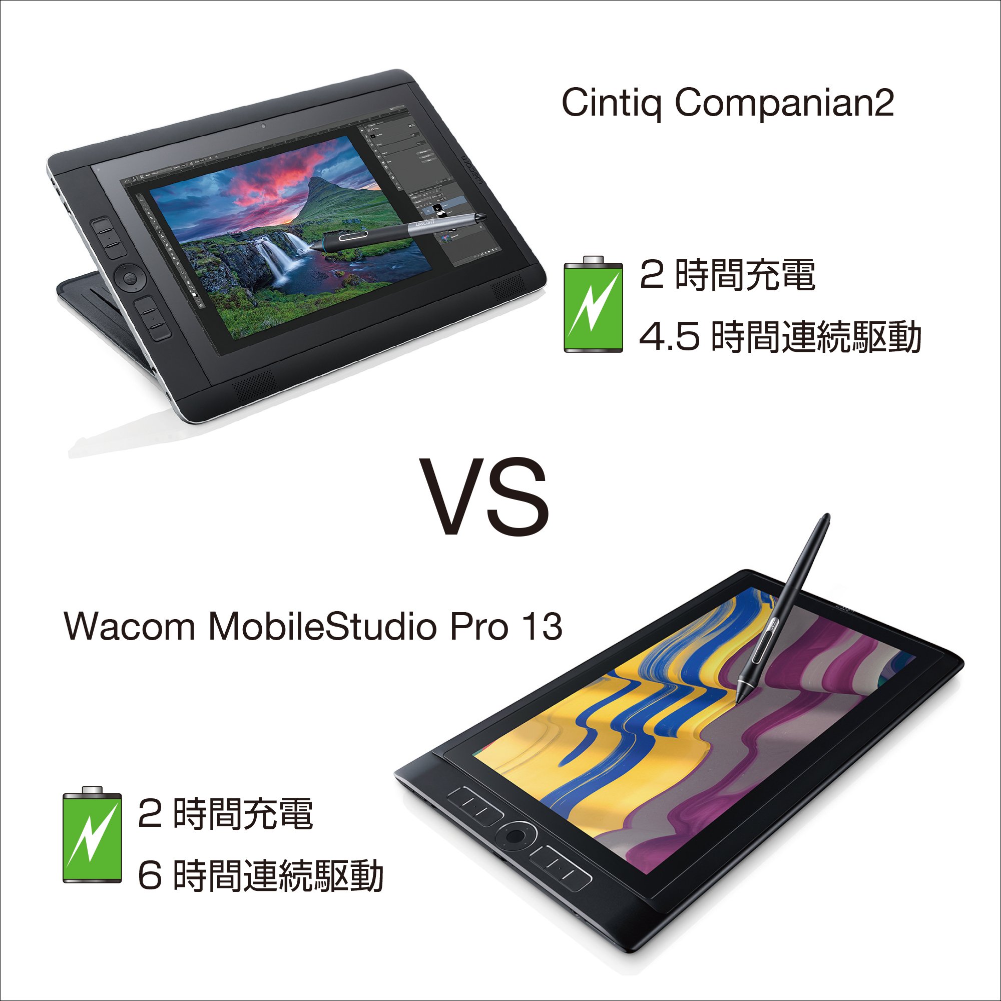 Amazon.co.jp: ワコム Windows10搭載液晶ペンタブレット Wacom