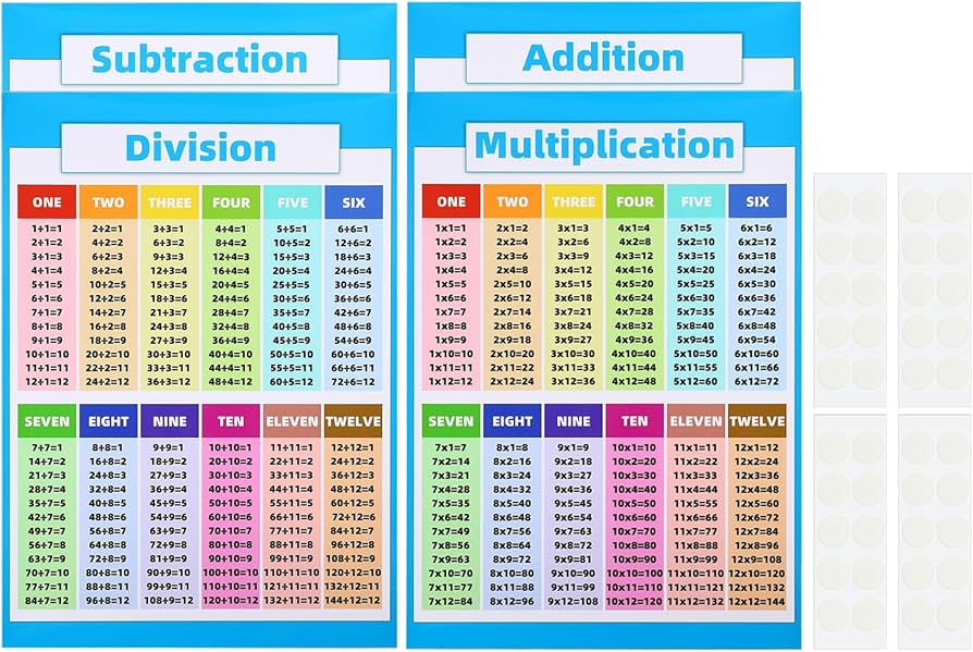 Amazon.com: PATIKIL 11x16inch Educational Posters, 4pcs