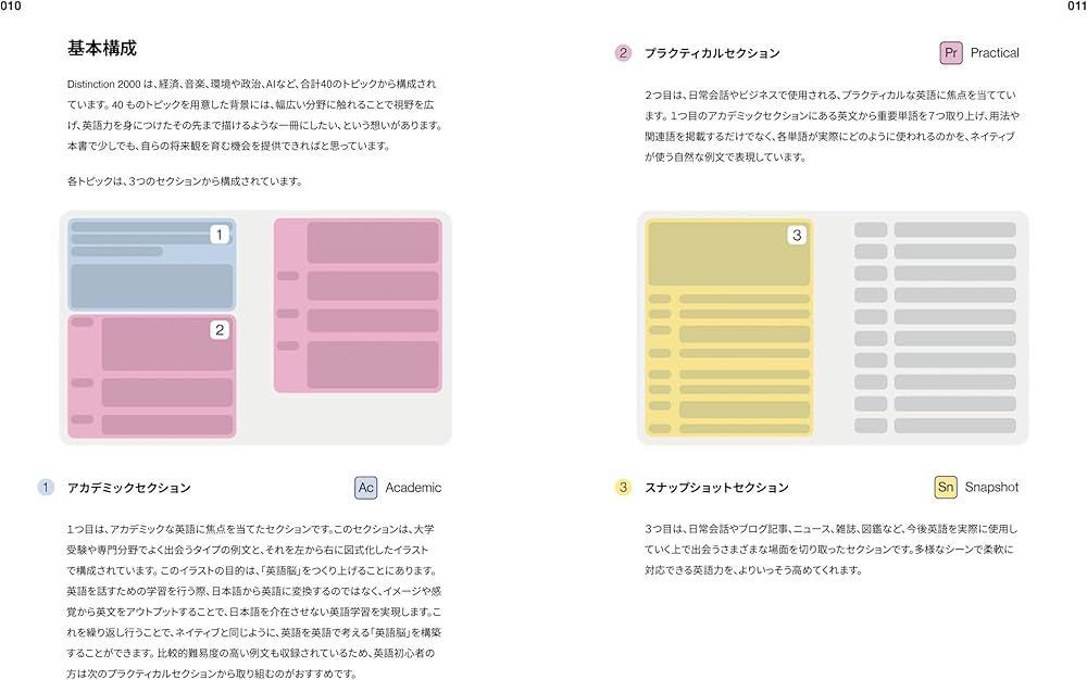 Distinction 2000 | ATSU |本 | 通販 | Amazon