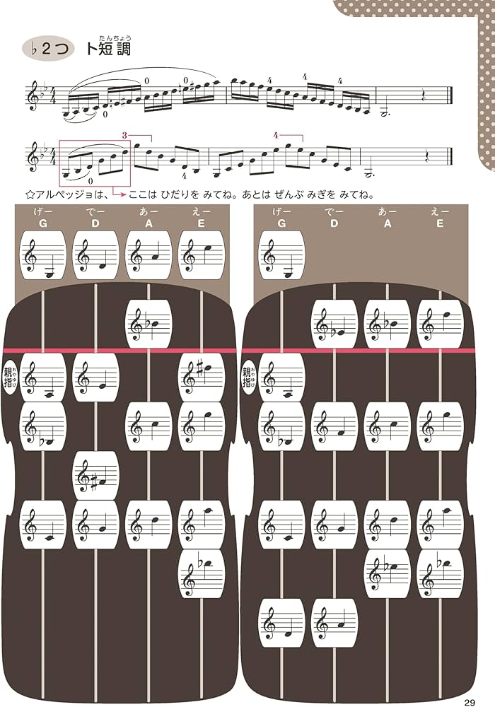 自分でできる 曲がわかりやすくなる 運指表付き 1stポジション