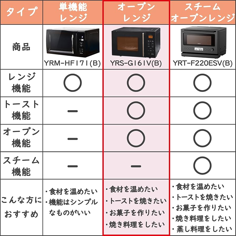 Amazon | [山善] 電子レンジ オーブンレンジ 16L トースト機能付き