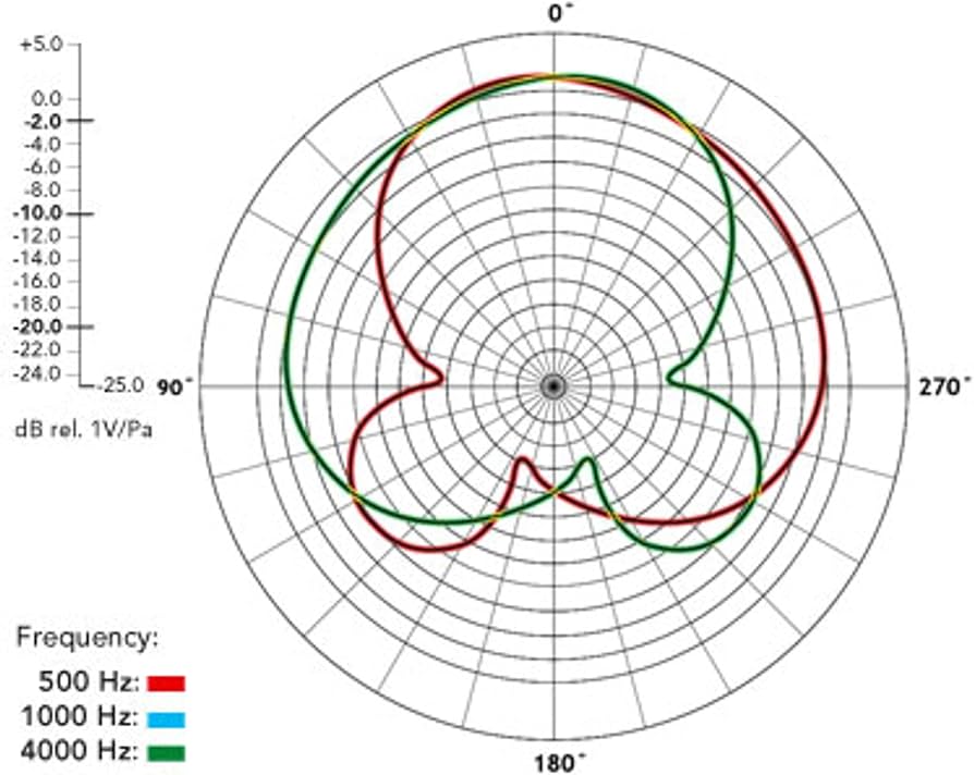 Amazon.co.jp: 【国内正規品】RODE ロード Stereo VideoMic