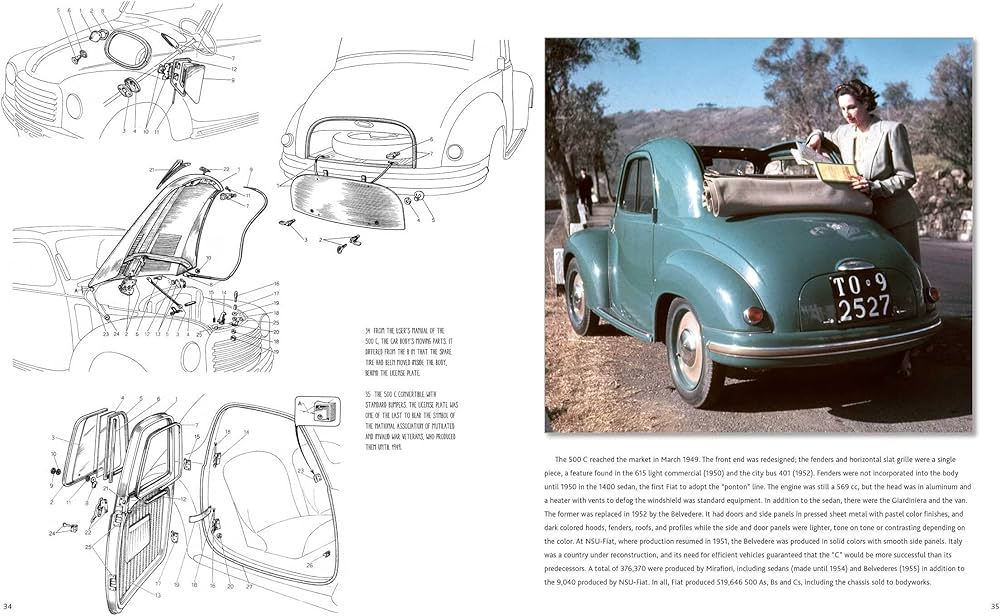 Amazon | Fiat 500: The History of a Legend from 1936 to the