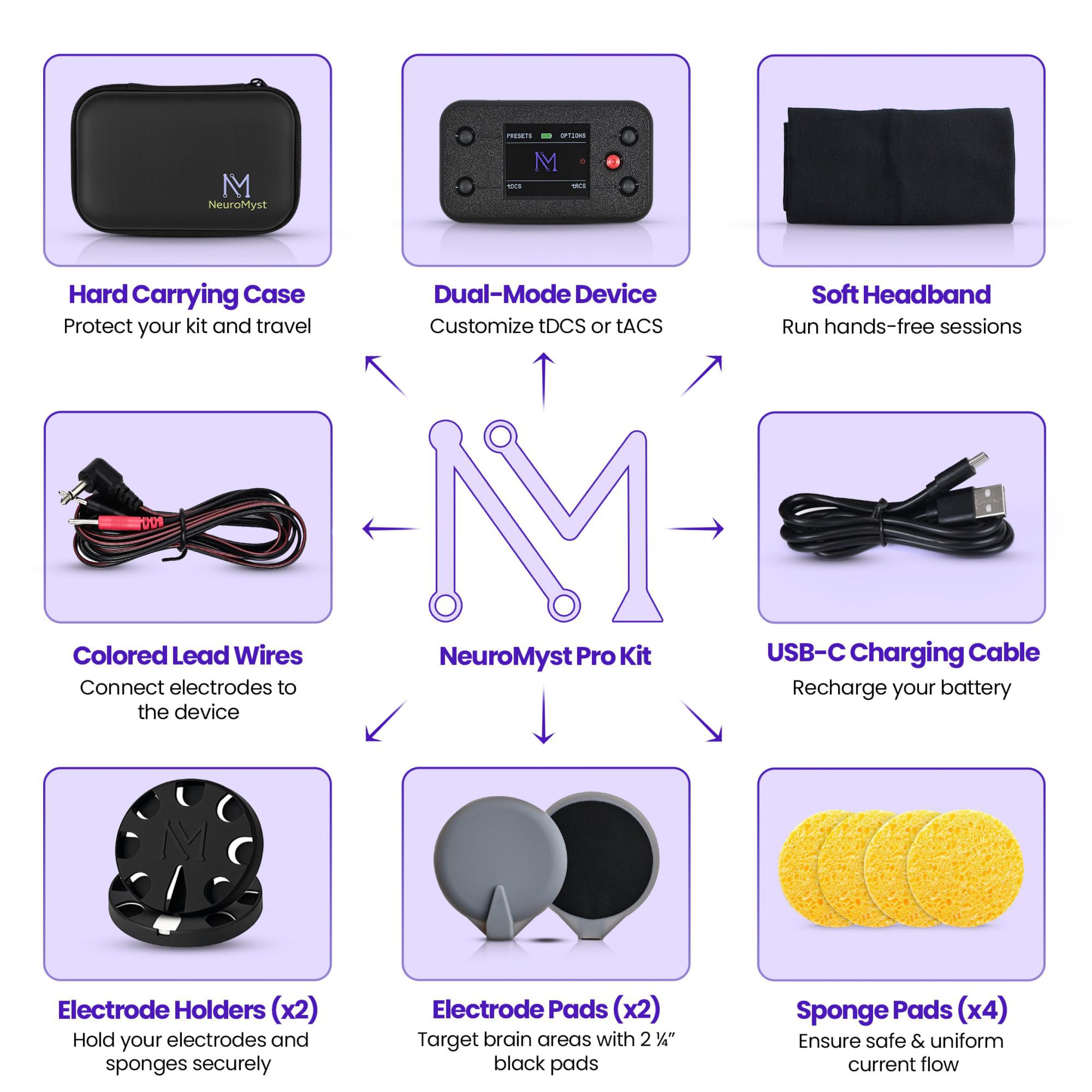 Amazon.co.jp: NeuroMyst Pro tDCSデバイスキット - デュアルDC + AC