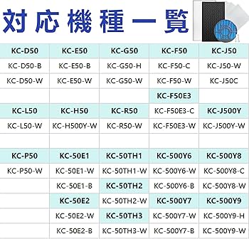 Amazon.co.jp: kc-g50 kc-e50 kc-f50 50 互換フィルター セット 空気