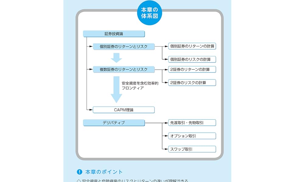 中小企業診断士 最速合格のためのスピードテキスト(2) 財務・会計 2024