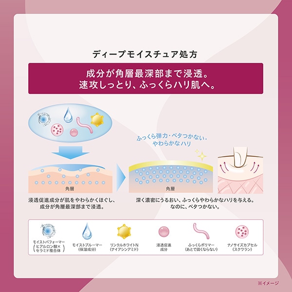 ONE BY KOSE 薬用化粧水