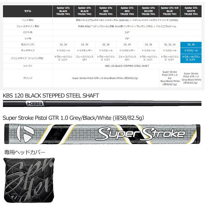 テーラーメイド スパイダー GT X ブラック TM2 トラスセンター パター