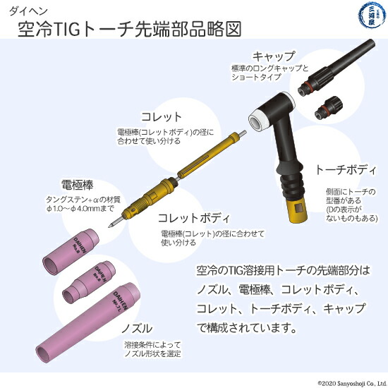 ダイヘン ( DAIHEN ) コレット φ 4.0 mm H21B63 4ツ割 TIG 溶接