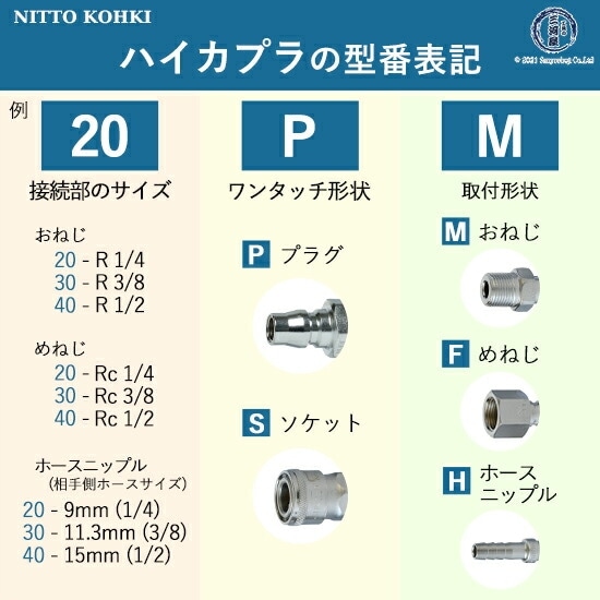 日東工器 迅速流体継手 ハイカプラ 20PM 1個 | PM | 工具の三河屋 本店