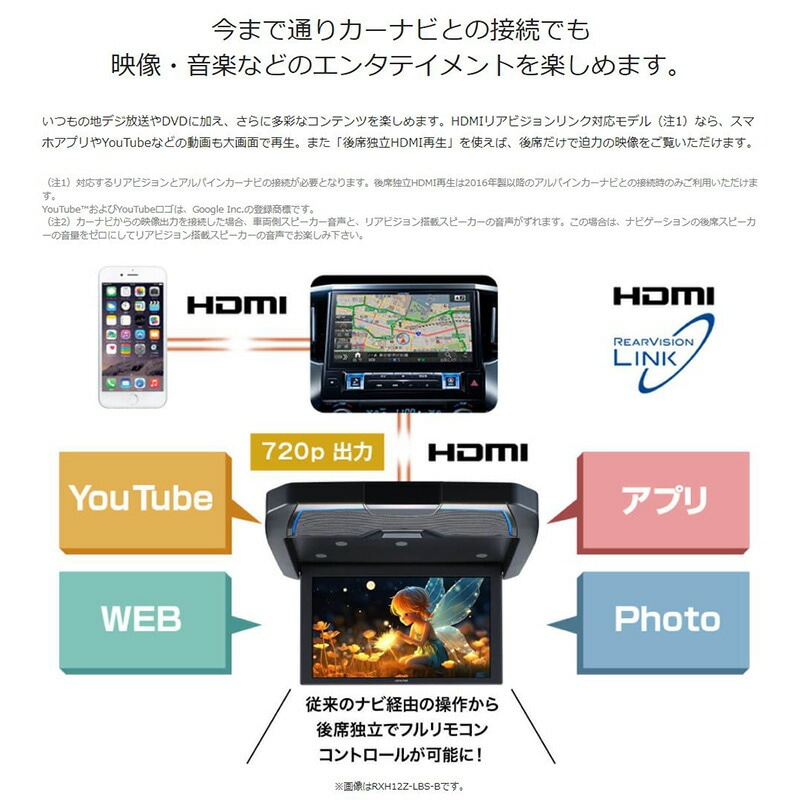 RXH12Z-LBS-B ALPINE アルパイン 12.8型WXGA クリアサウンドリア