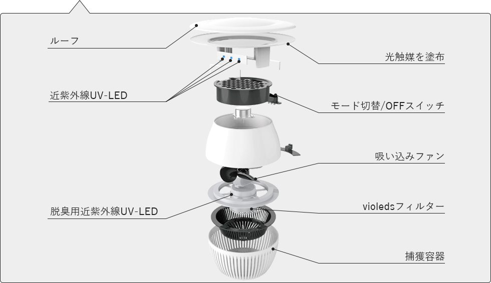 プレミアムな水・もの・暮らし |空気清浄器 LEDピュア| プレミアムモール