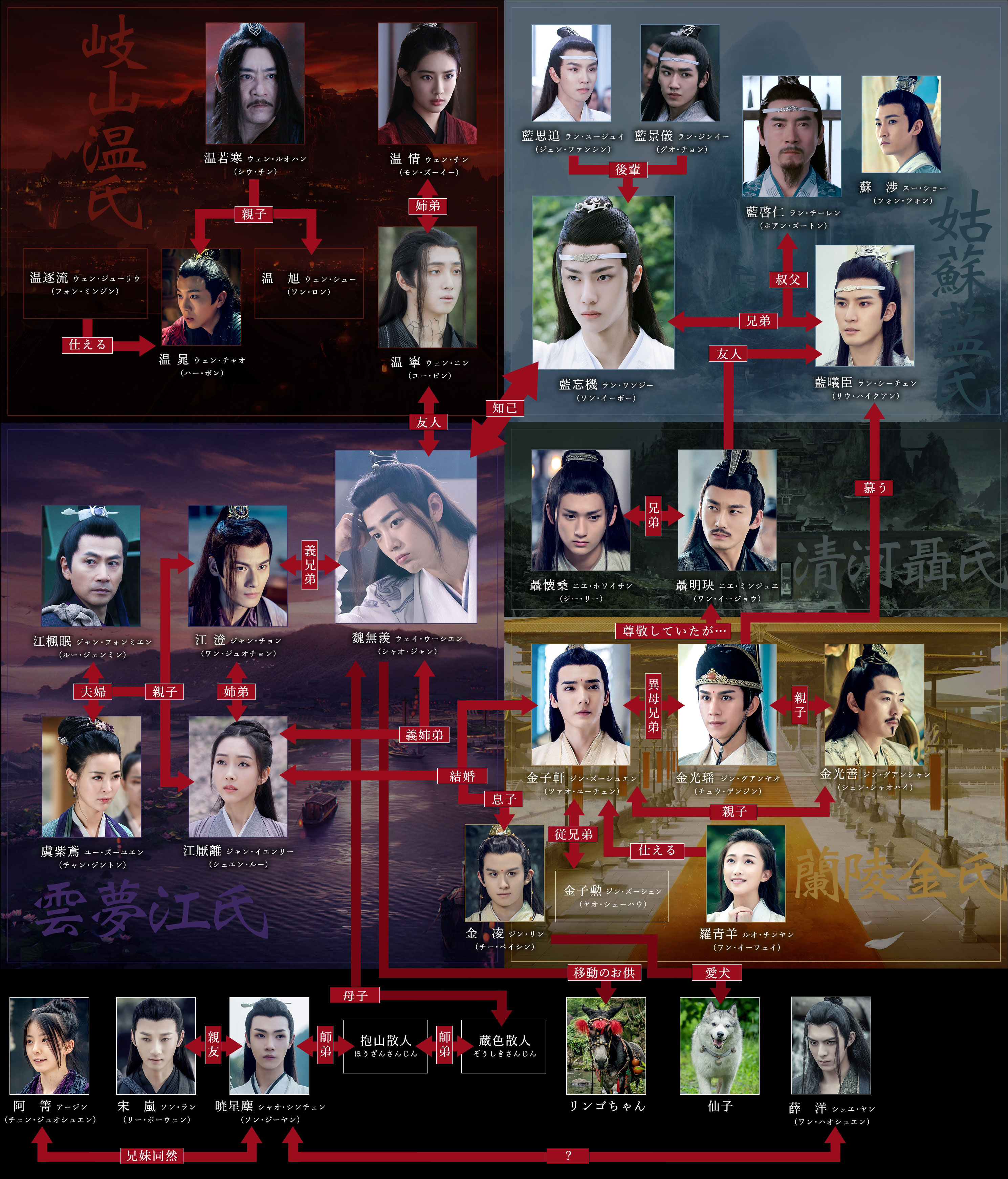 陳情令」ドラマ公式サイト