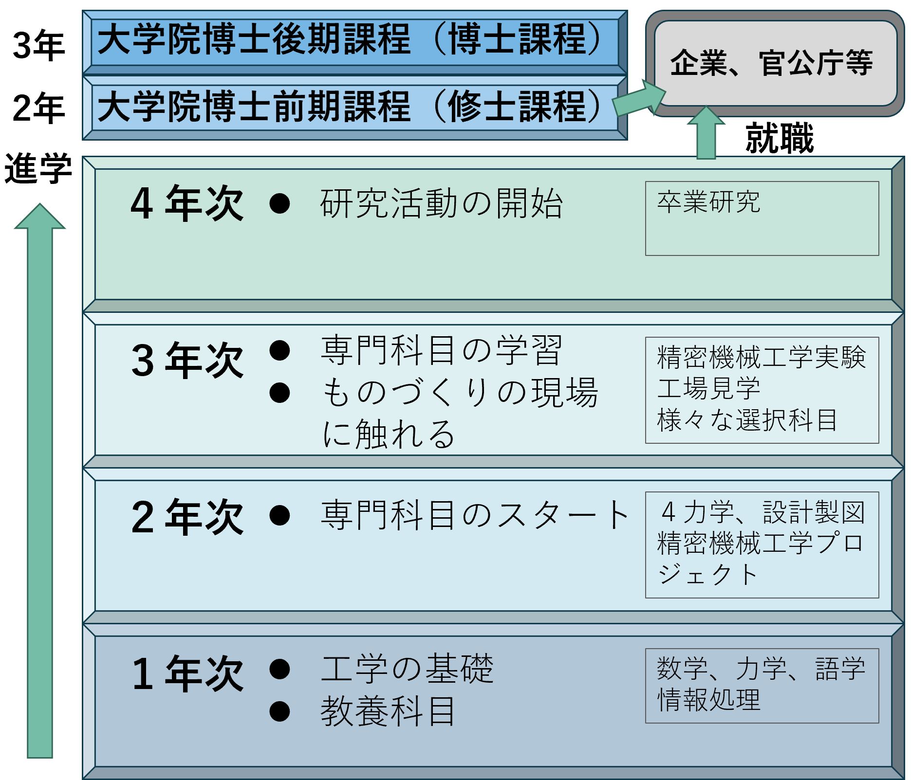 中央大学理工学部 電気科 3年次の実験過去レポ 中央大学理工学部 電気