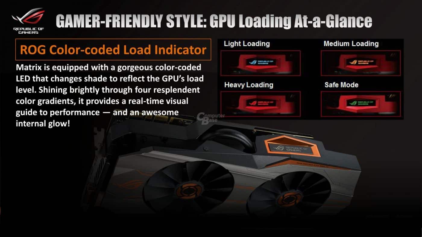 ASUS ROG Matrix GTX 980 Ti Platinum Fully Detailed