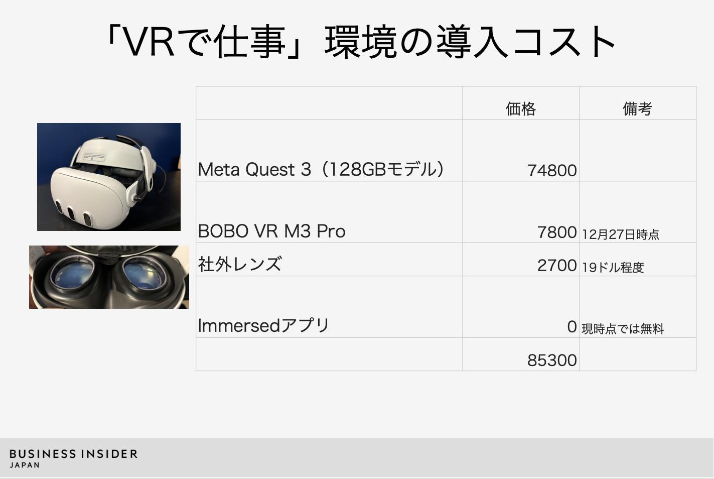 Quest 3を使って「VRで仕事をする」方法 2024年版…定番ツールからVR版