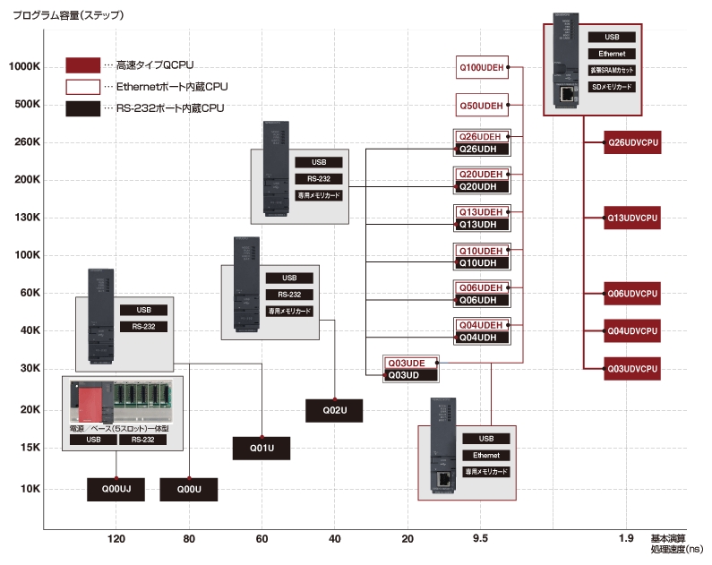 Qシリーズ入出力ユニット 仕様、端子台、接続図