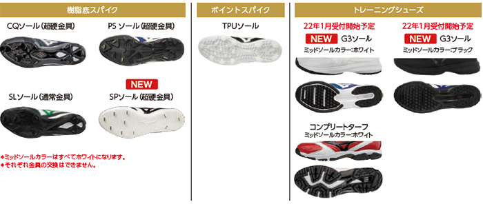 グローバルエリート オーダーシューズ｜野球｜ミズノオリジナル