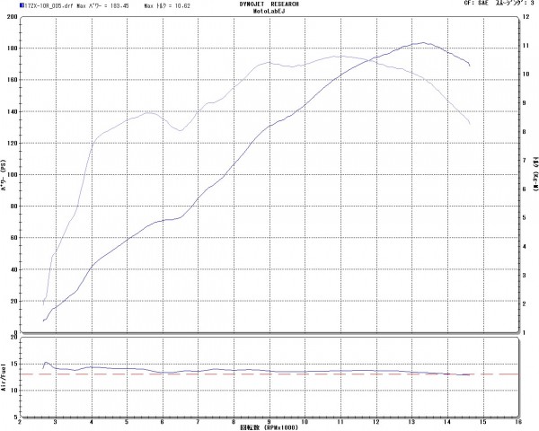 2017年式ZX-10Rパワーチェック H様 – 愛知県岡崎市のバイクのカスタム