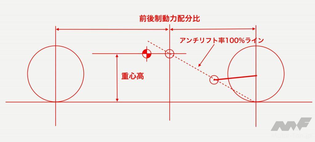 福野礼一郎最新作『クルマの教室』間もなく発売！オンライントーク