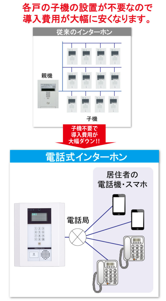 マンションインターホンXDP-92X | マトリックス電子